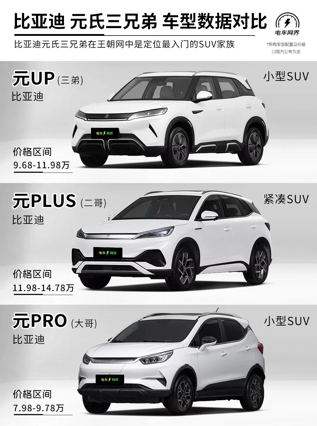 比亚迪元氏三兄弟 车型数据对比