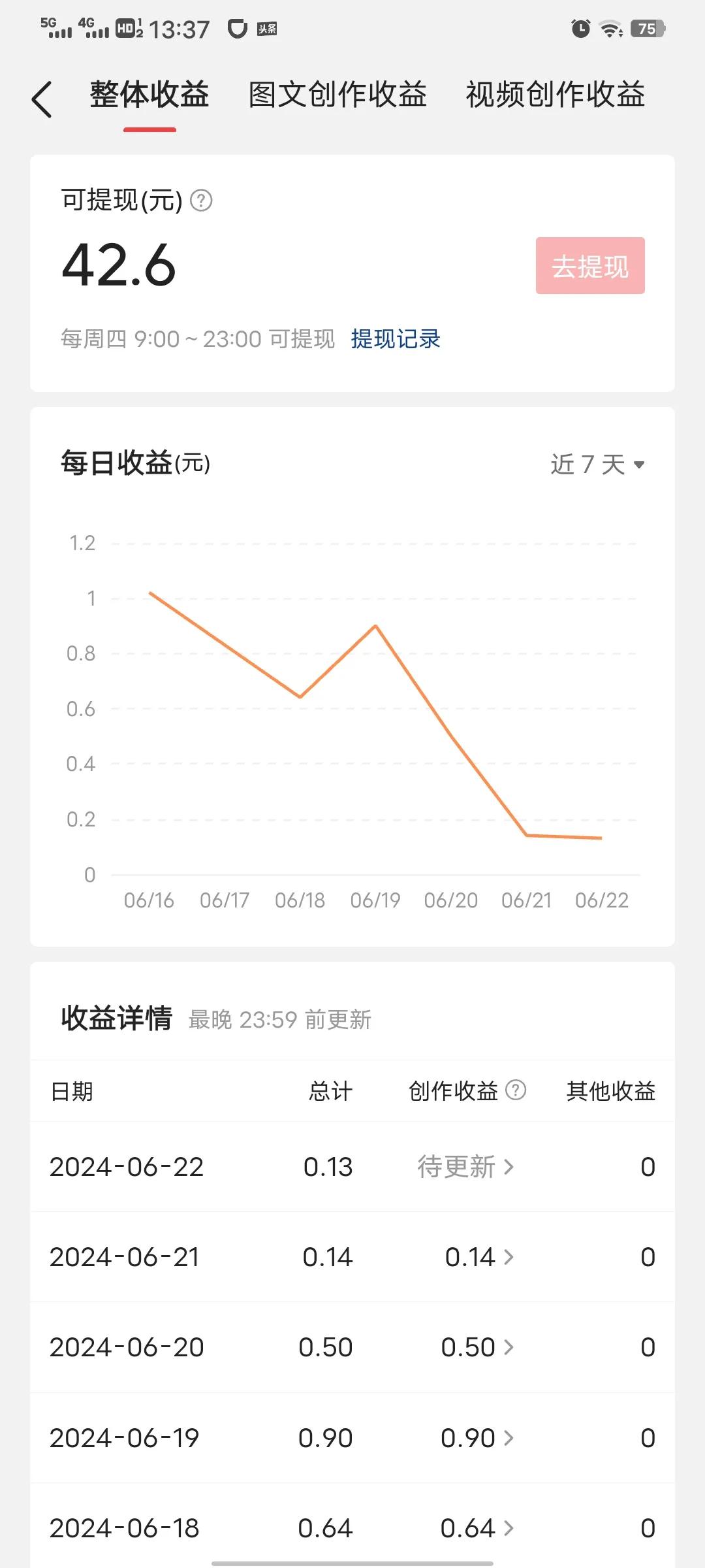 看不到写下去的动力了。