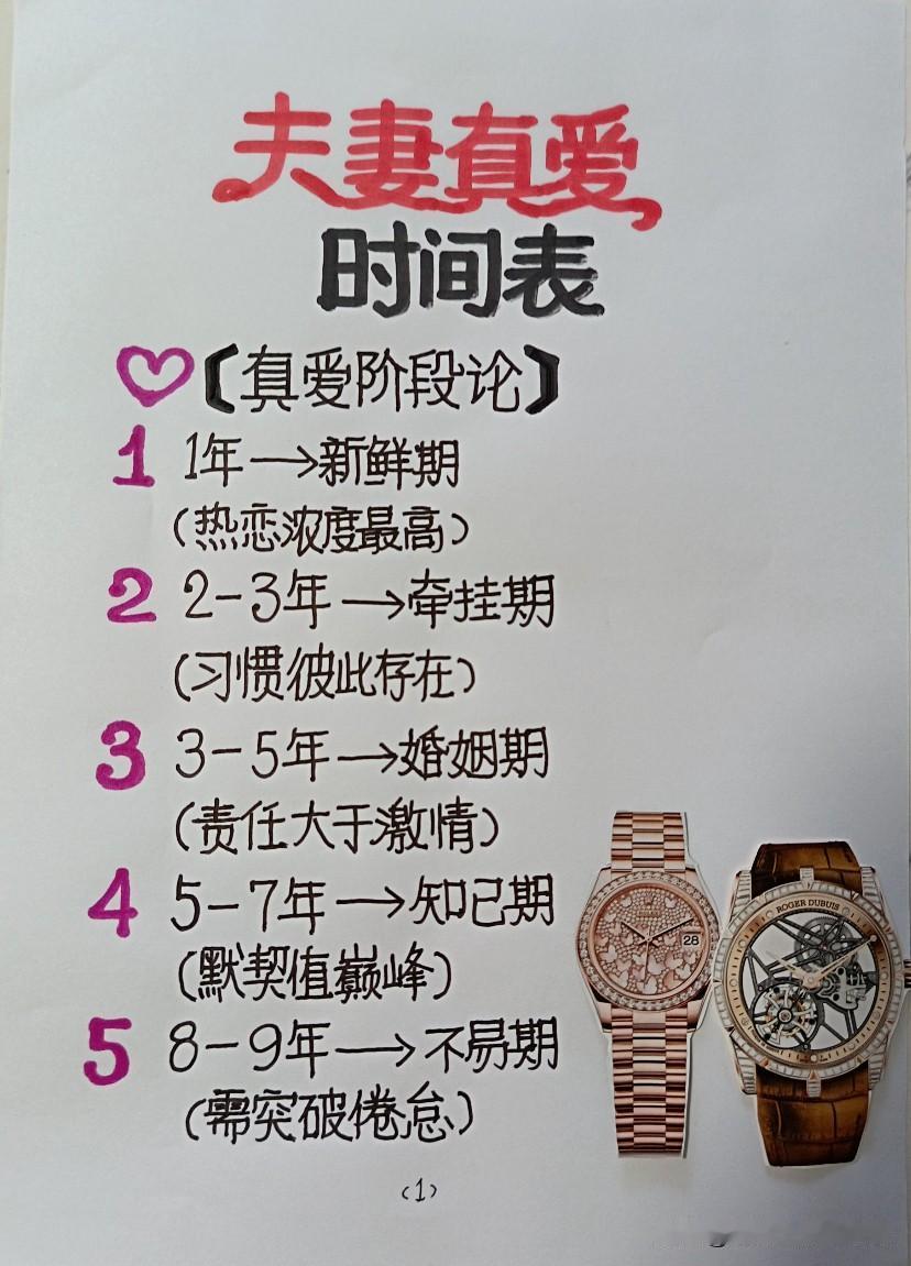 夫妻间爱的五个阶段时间表。