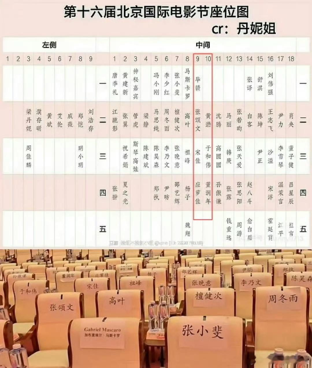 沈腾 座位意思是之前座位图是沈腾黄渤双c，今晚变成了黄渤张颂文双C吗
