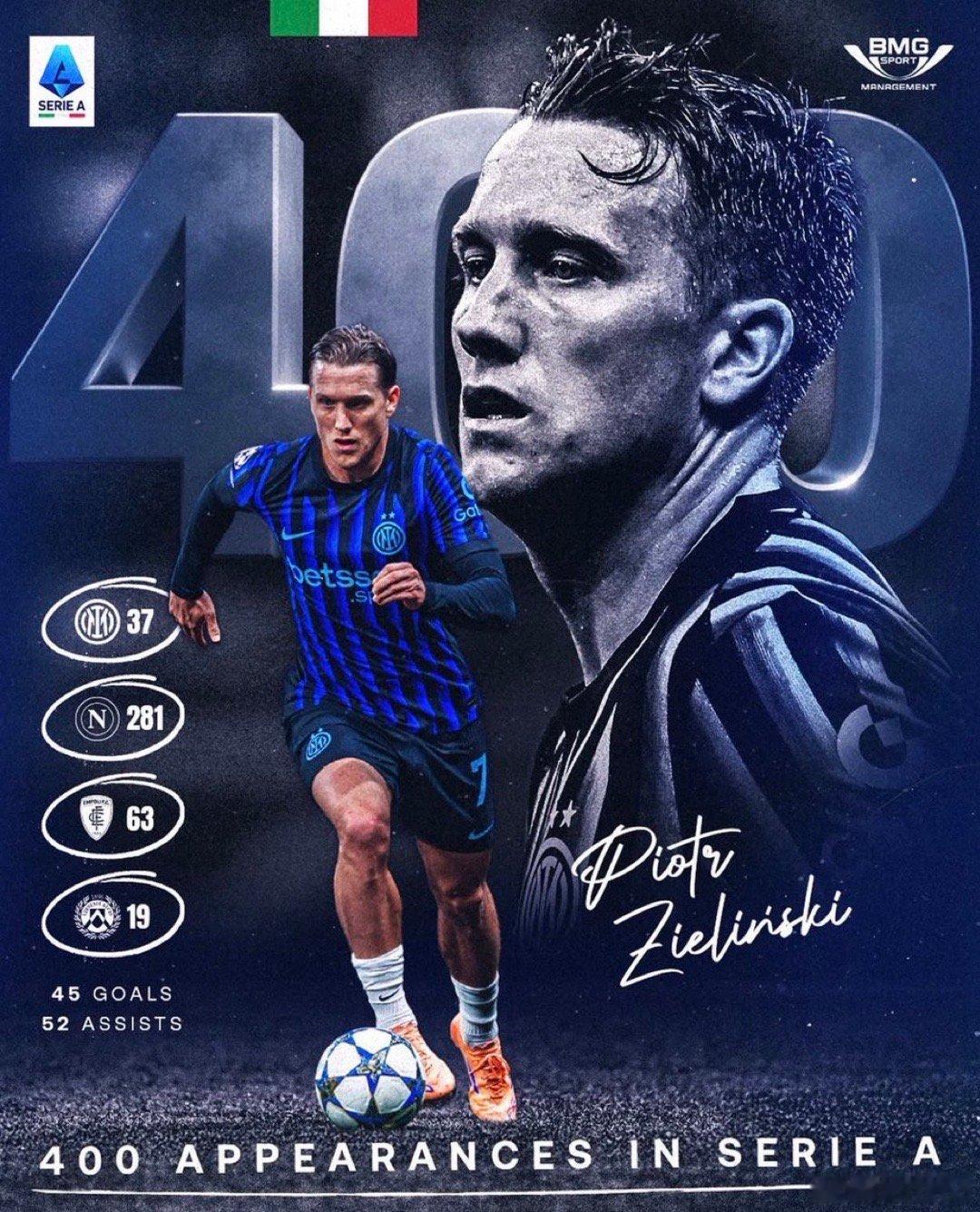 杰林斯基已经完成了意甲400次出场的里程碑国际米兰4比0科莫国际米兰热点解读 ?