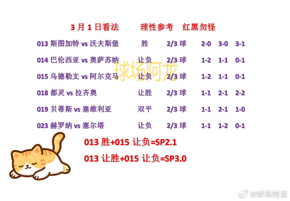 3.1今日足球预测开卷小考，昨天二月收官之战完美落幕，全鴻拿下，今天3月开门大吉