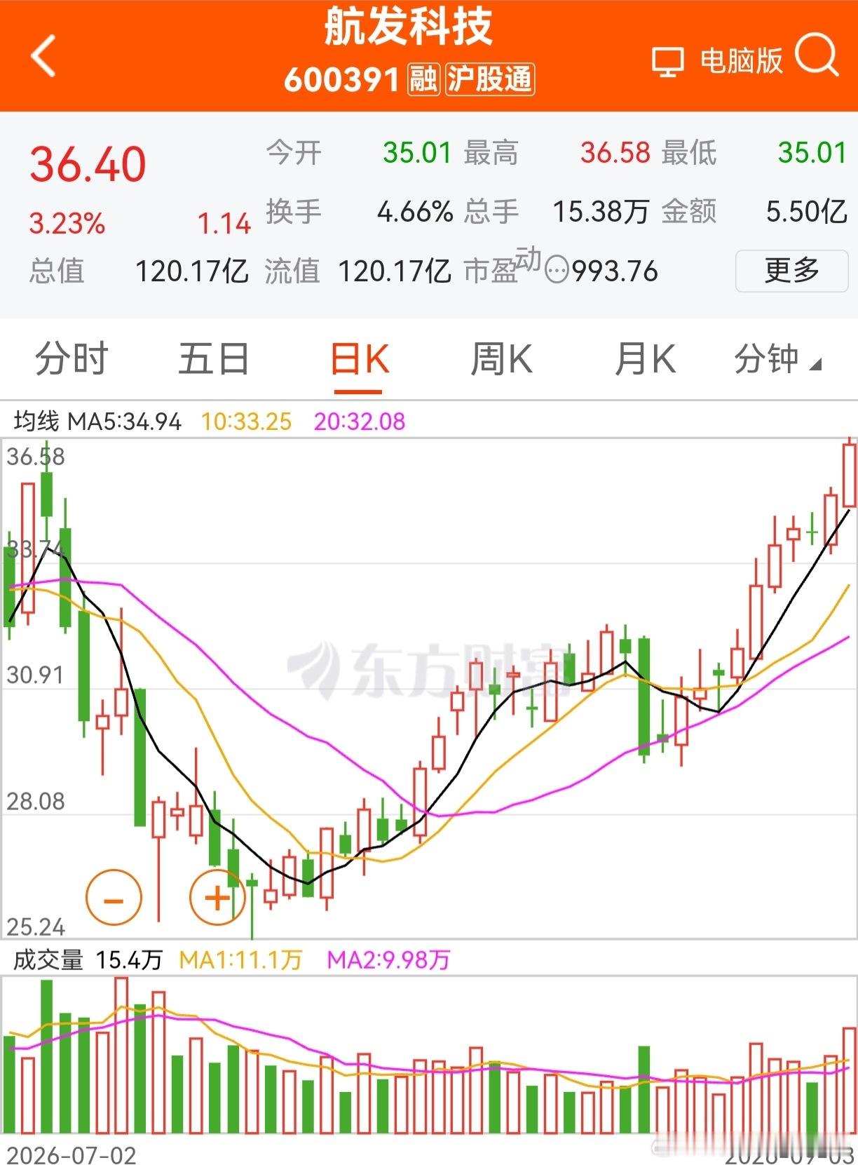 以这4个军工股为例，肤浅聊聊个人看法。承担历史使命，社会价值显著，是共同点。不考