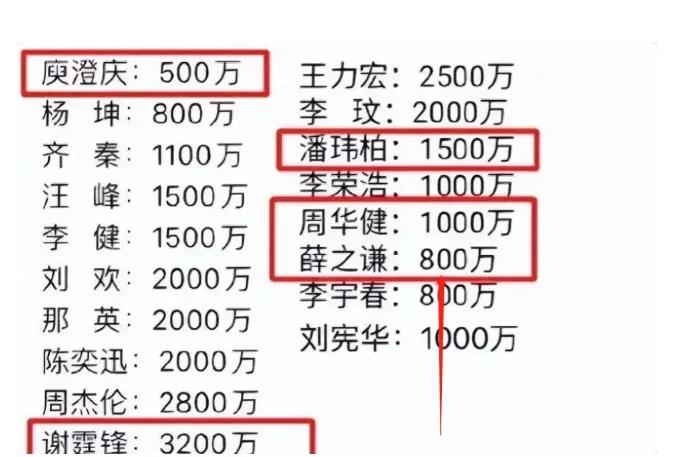 周华健恐要破财吗?
有媒体爆料，周华健疑似已经退出了《好声音》，因为在某视频播放