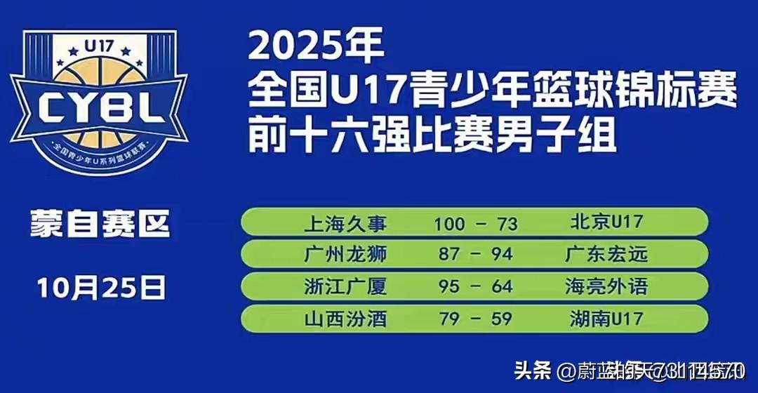 [玫瑰][玫瑰]2025年全国U17男篮联赛四分之一决赛战报：
一，四分之一决赛