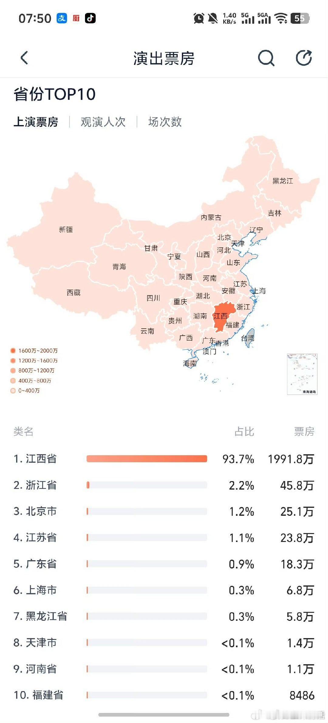 蔡依林南昌上座率 蔡依林还是好牛啊。原定周六的演唱会，因为台风，延长到周一。导致