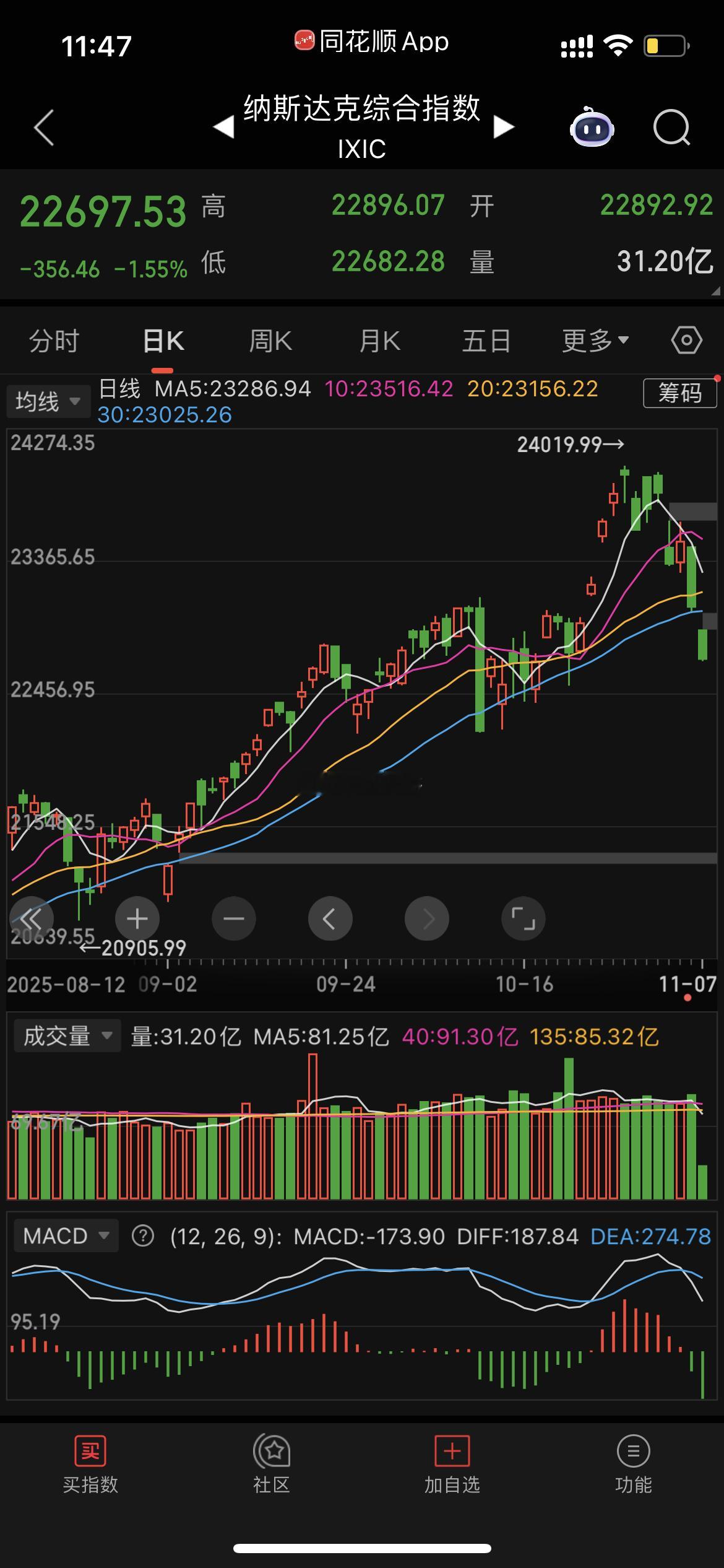 今夜，纳指，与，阿特斯太阳能的，反差对比 ​​​