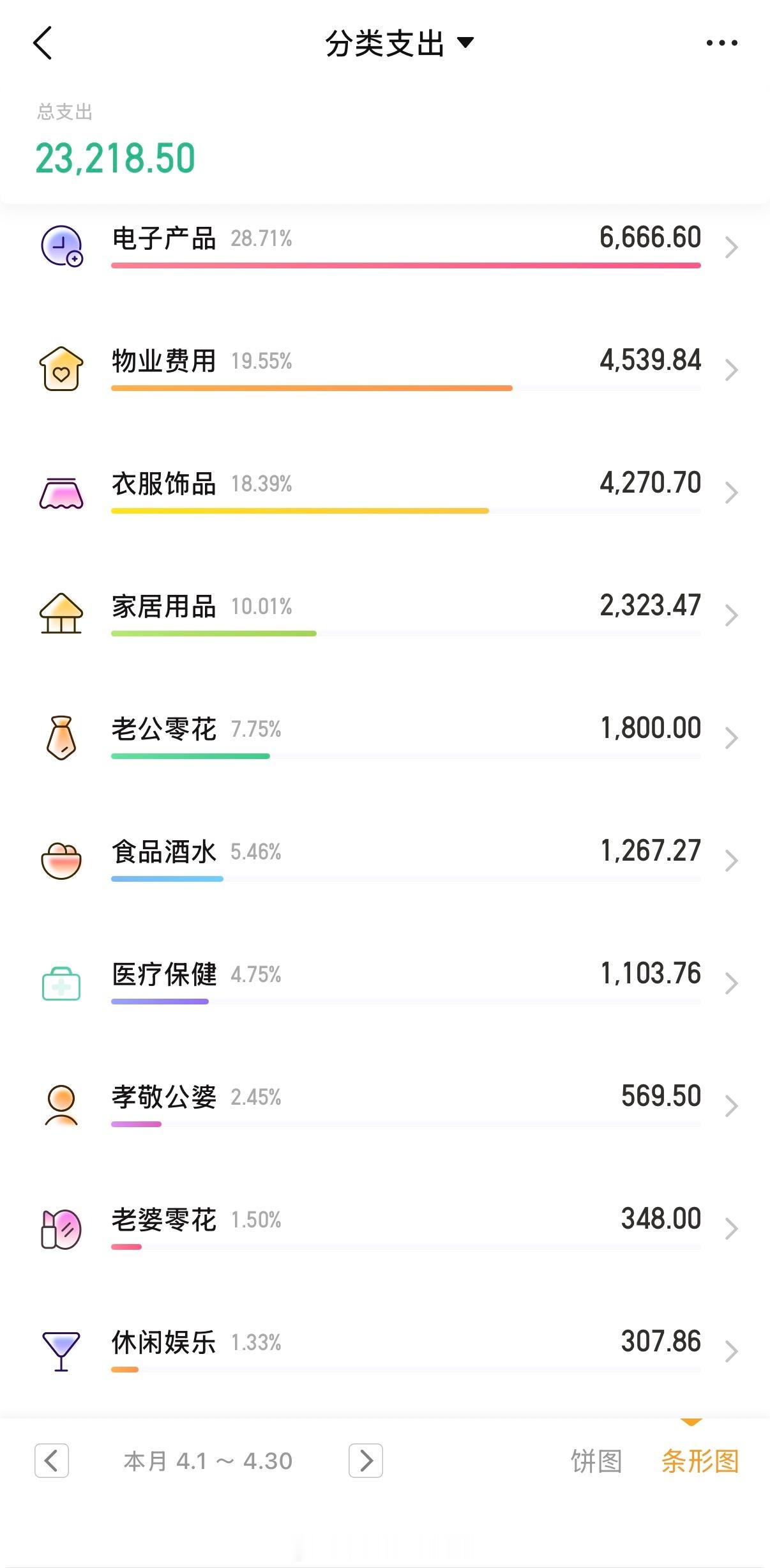 没事，月结啦！前半个月没在京，后半个月闲出P！买了电脑，有小妹的教师资格证便宜了
