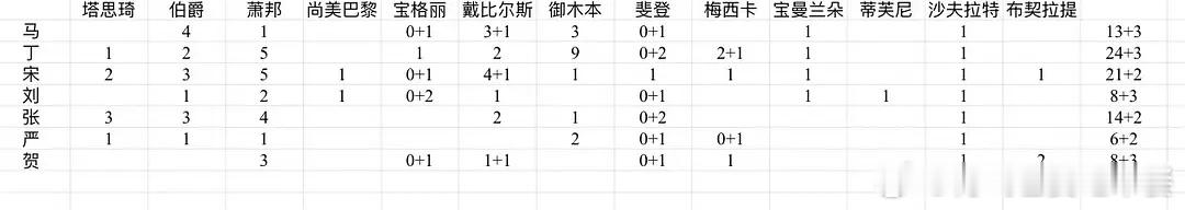投 奢牌认领拉表来了 大家怎么看 