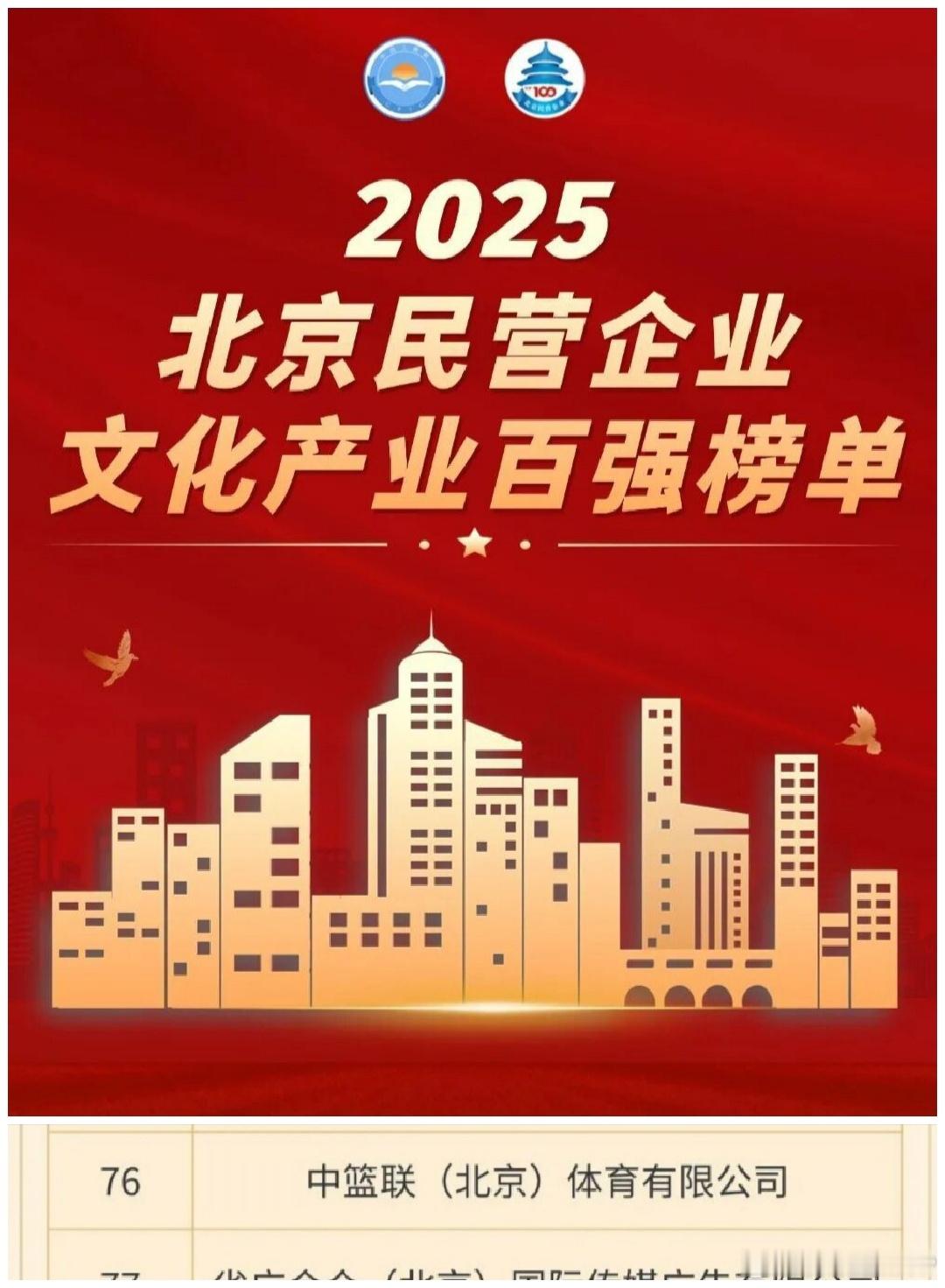 CBA公司（中篮联公司）入选北京民企文化产业百强榜，位居第76位，是为多不多跻身