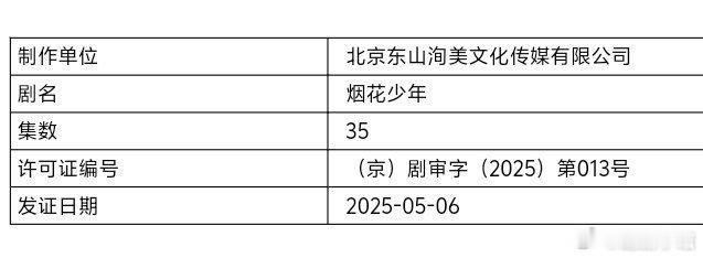 黄景瑜、关晓彤主演的烟花少年 过审下证，35集。故事以20世纪90年代东北铁城工