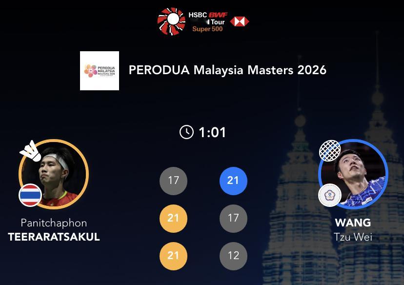 帕尼查蓬🇹🇭 17-21、21-17、21-12 王子维下轮：陆光祖🇨🇳