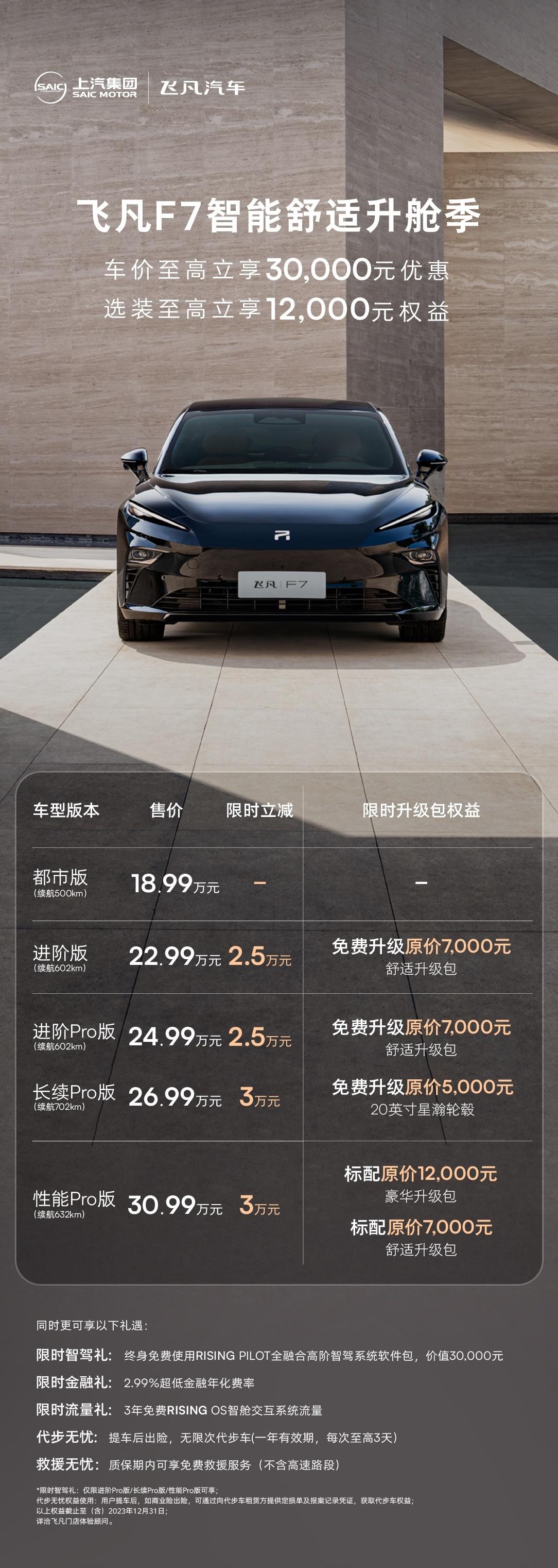 飞凡F7都市版，这个价格太劲爆了

5米的纯电大轿车干到20万以下了！

而且其