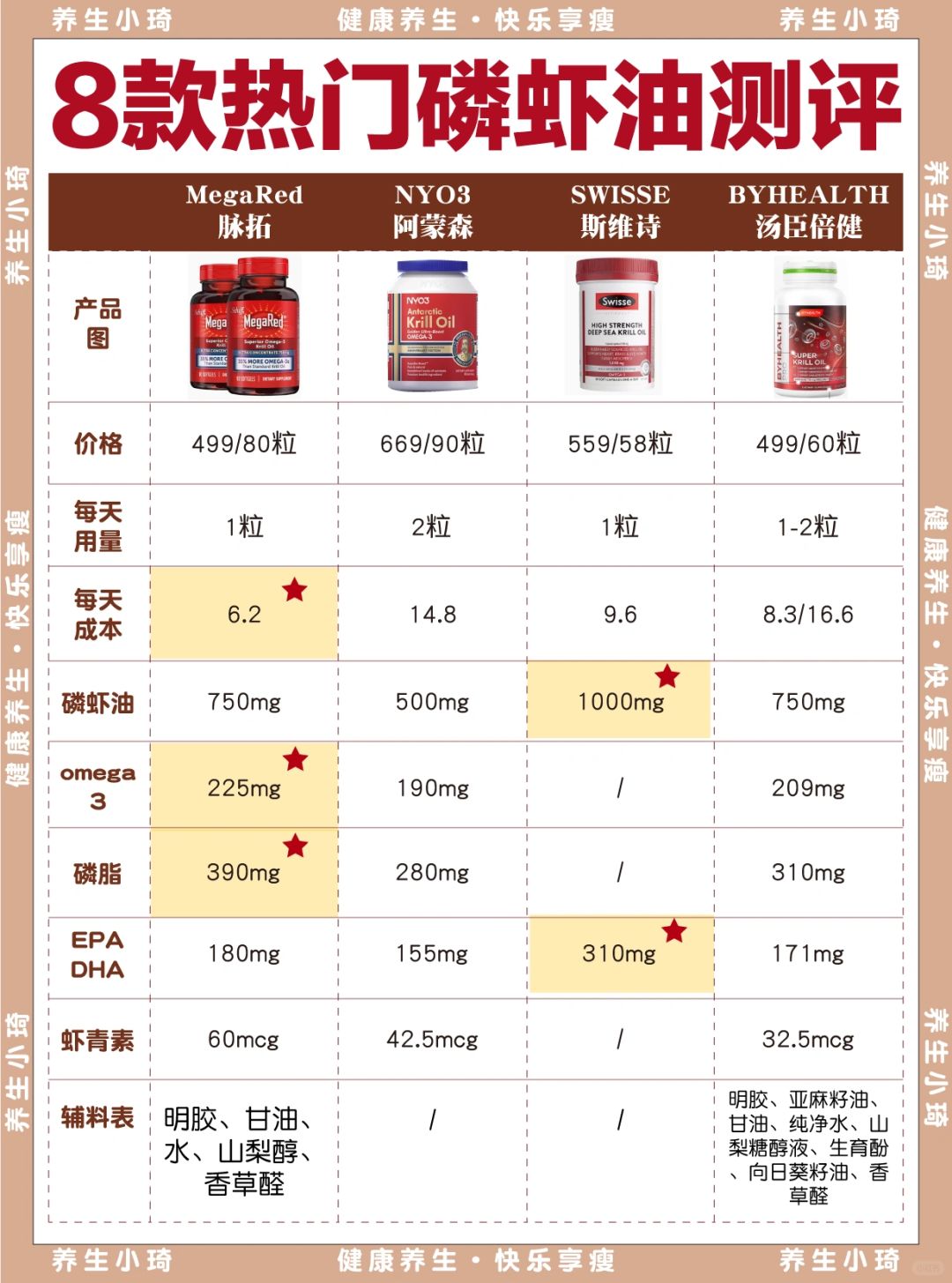 8款磷虾油测评合集｜附保姆级挑选攻略