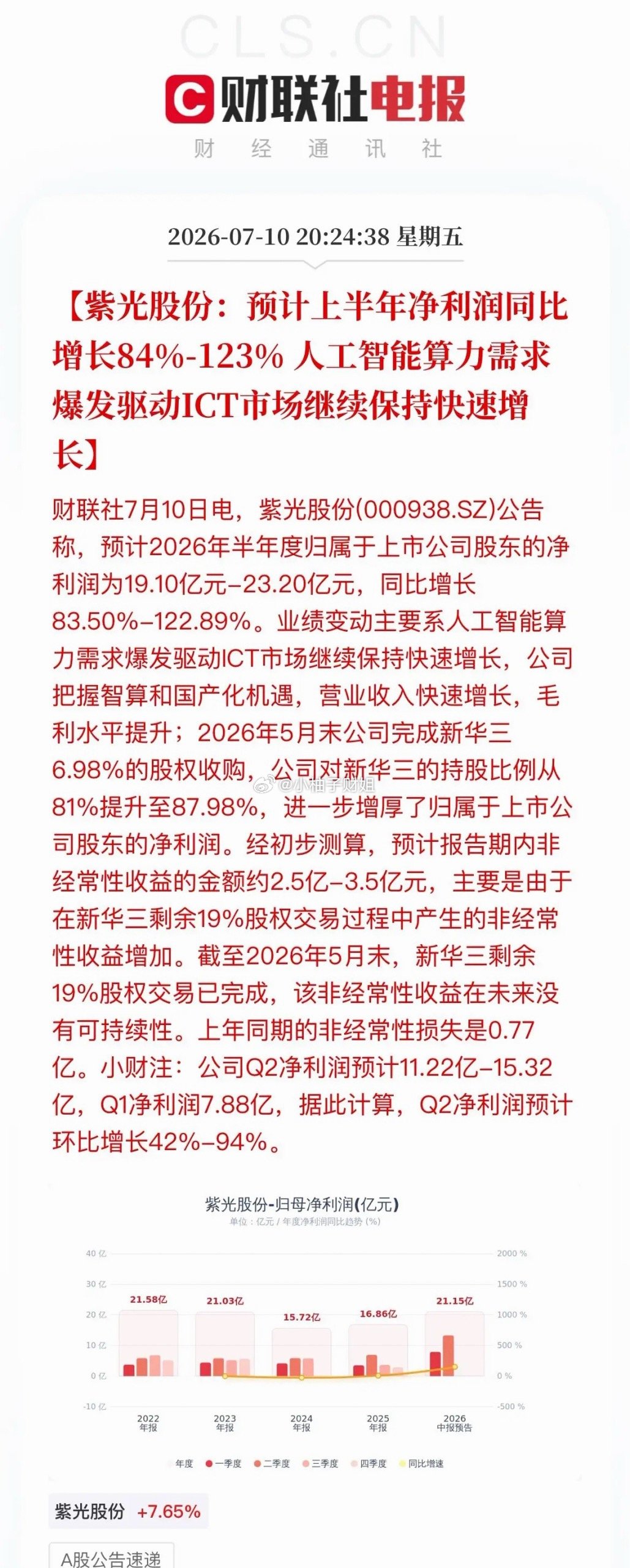 利好密集落地！超30家A股中报预喜，六大高增主线梳理晚间A股迎来密集业绩预告，超