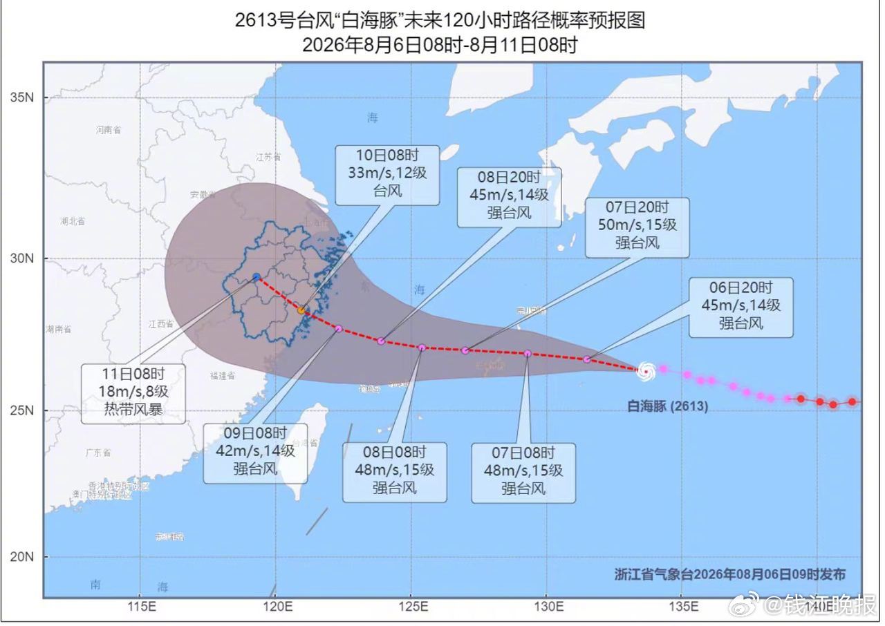 #白海豚或将登陆浙江8日起强风雨来袭#【“白海豚”为何趋向华东或将正面登陆浙江？