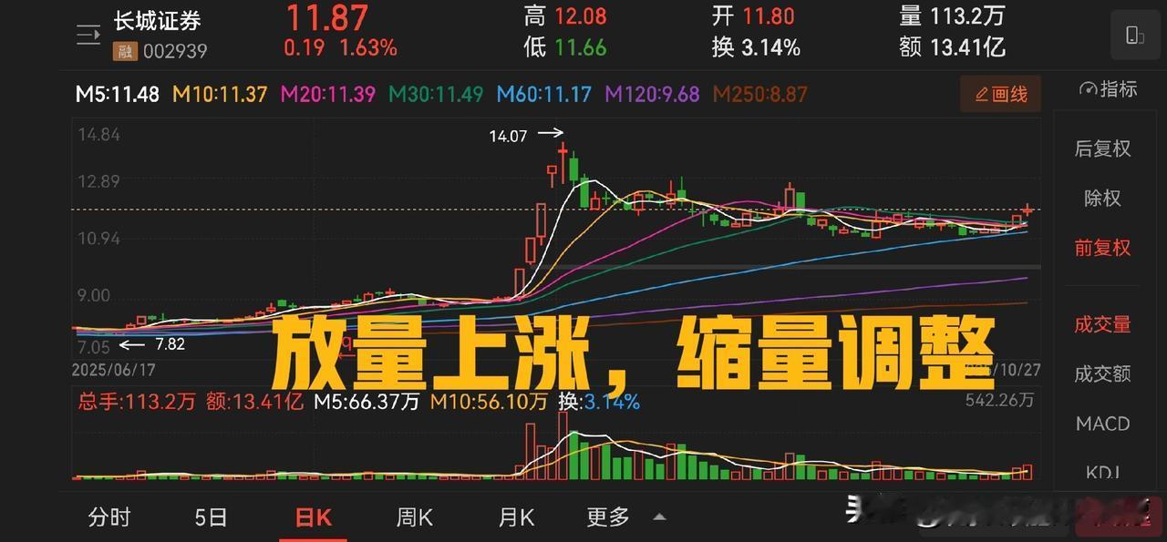 长城证券三季度报告，和半年报相比三季度净利润不算出色。但是市净率只有1.5倍市盈