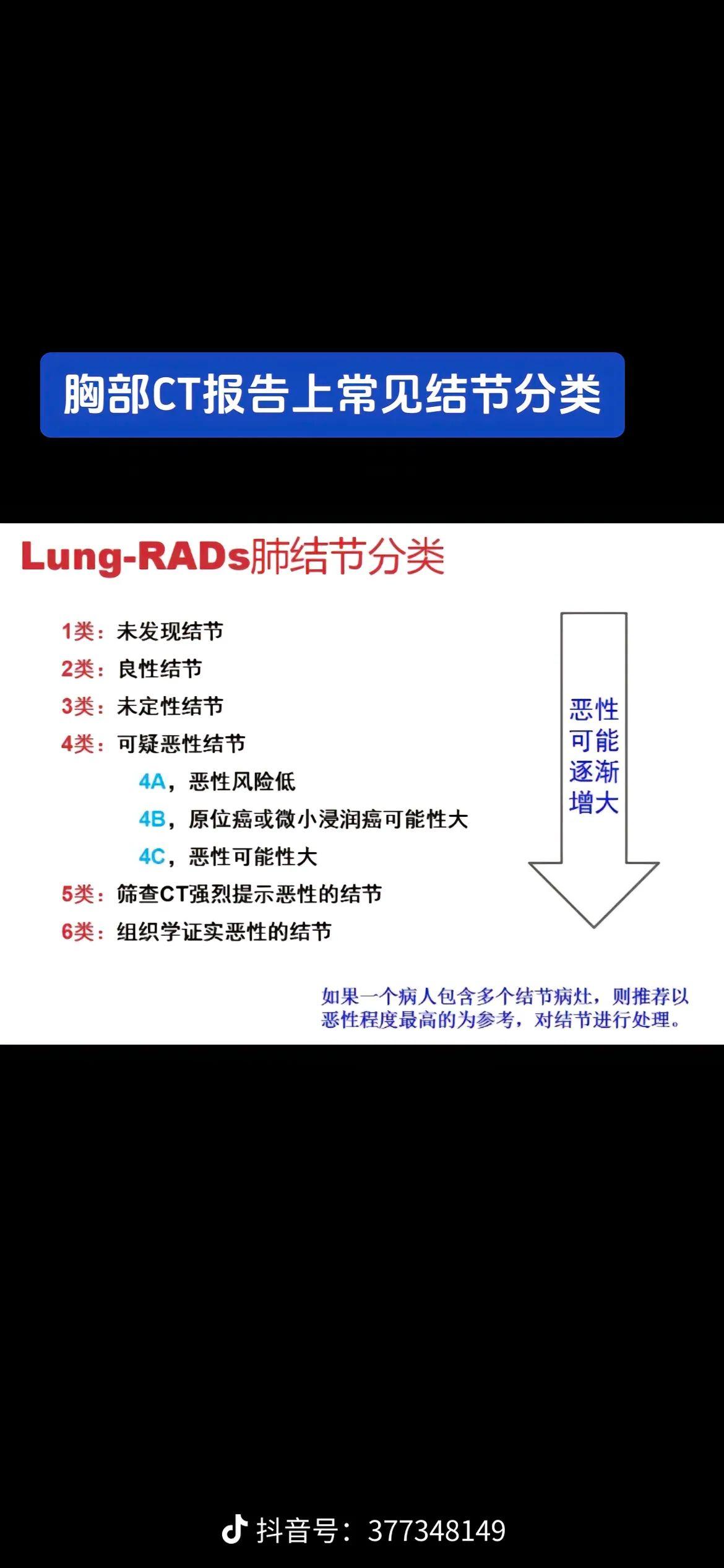 CT影像报告当中结节的分类，磨玻璃成分是预后良好的保证，随访观察是鉴别结节良恶性的重要手段之一。