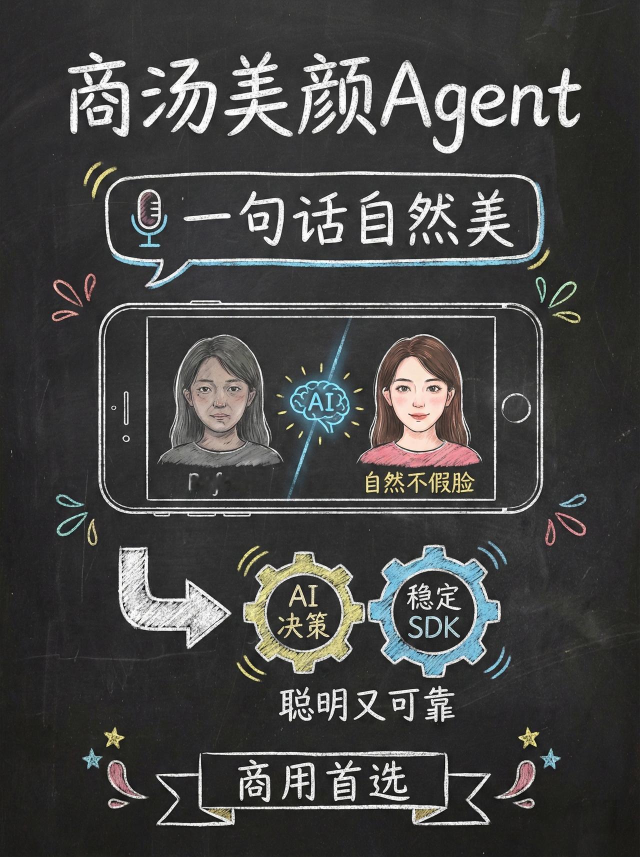 商汤科技推出了一个“会听人话”的美颜Agent，不用再手动调参数，一句话就能得到