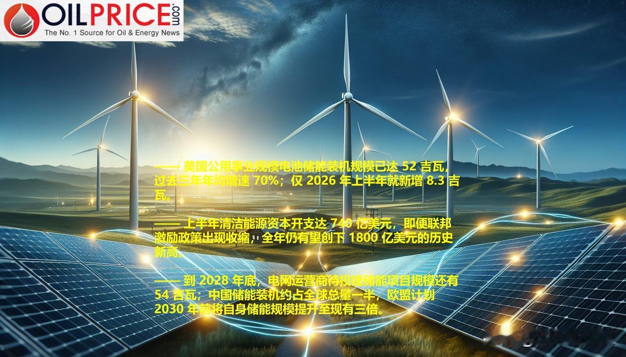 全球清洁能源投资有望在 2026 年创下 1800 亿美元新纪录

总统特朗普正
