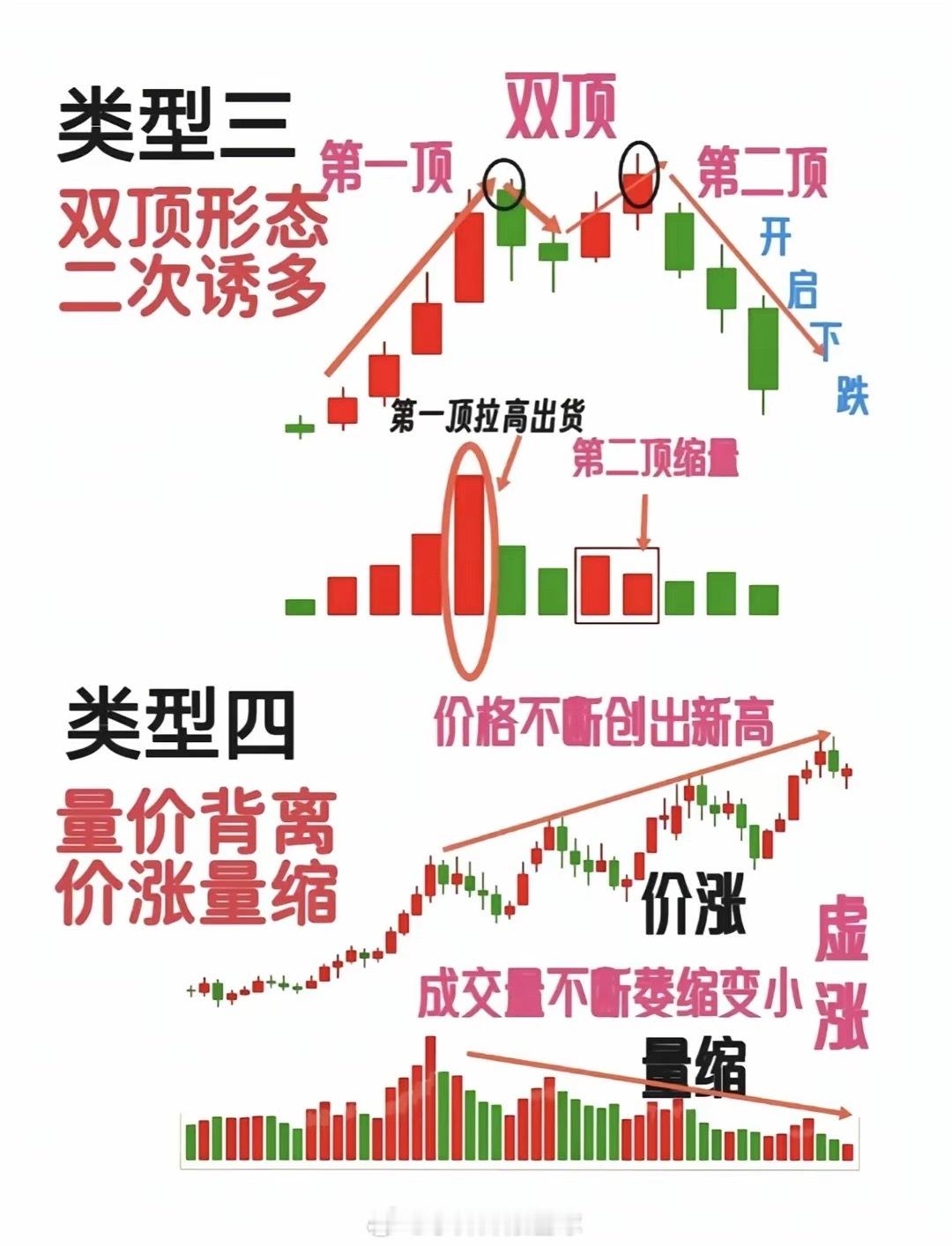 主力出货信号 ​​​