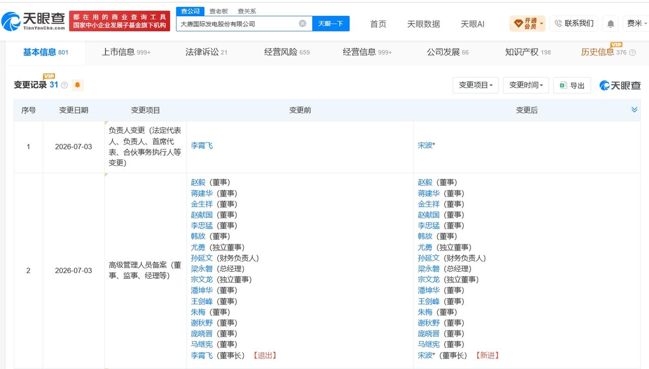 宋波任大唐发电董事长
大唐发电换帅完成工商变更
天眼查App显示，近日，大唐发电