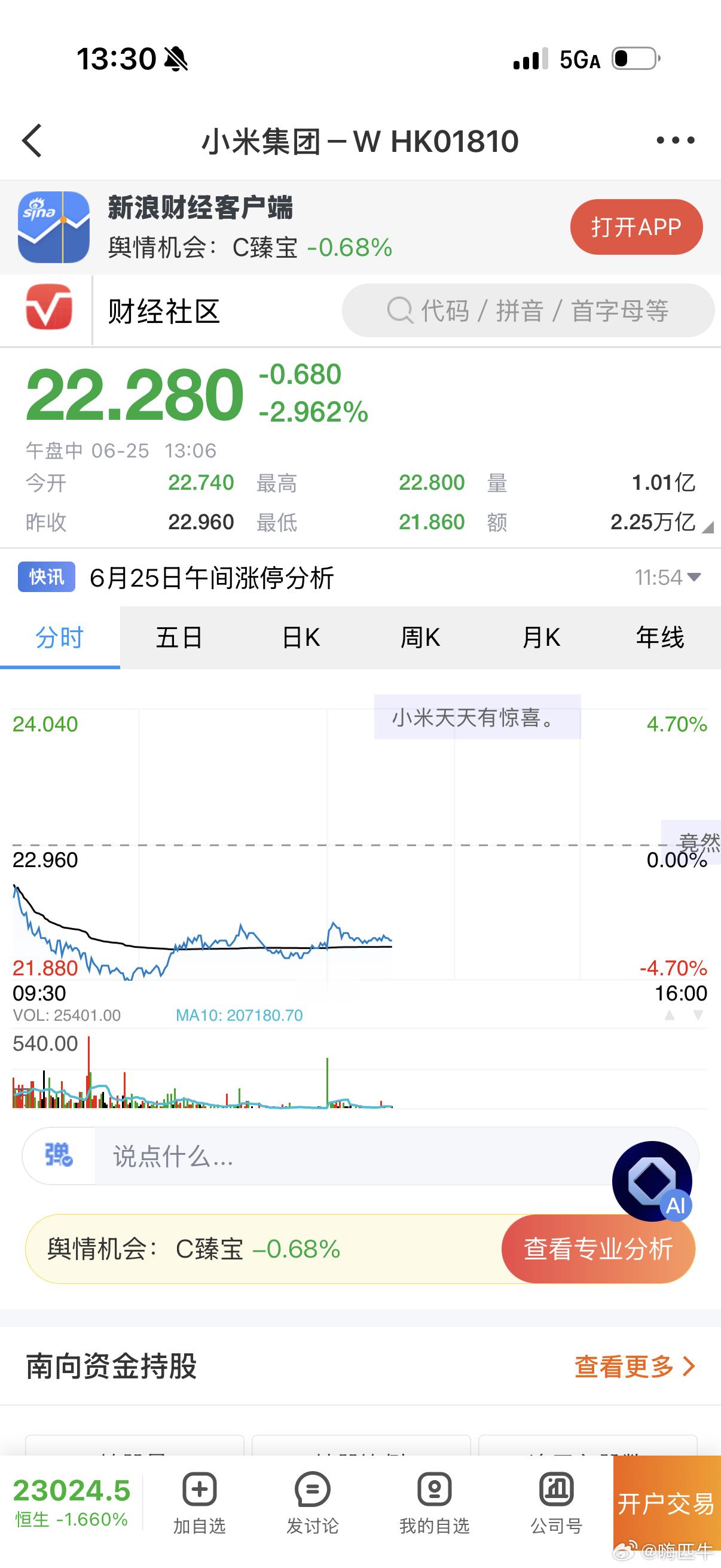 $小米集团－Ｗ hk01810$小米 这股价你受的了吗？ 