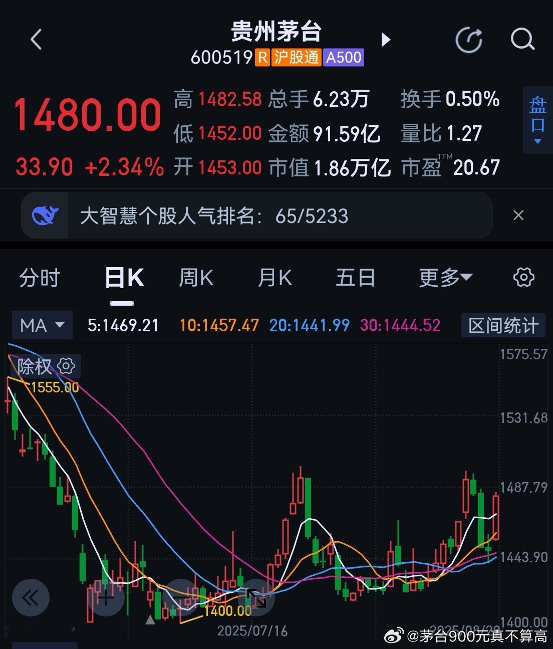 无缝对接——回购完成，增持接力！挑战股王——茅台魔咒，仍会显灵！昨晚贵州茅台公告