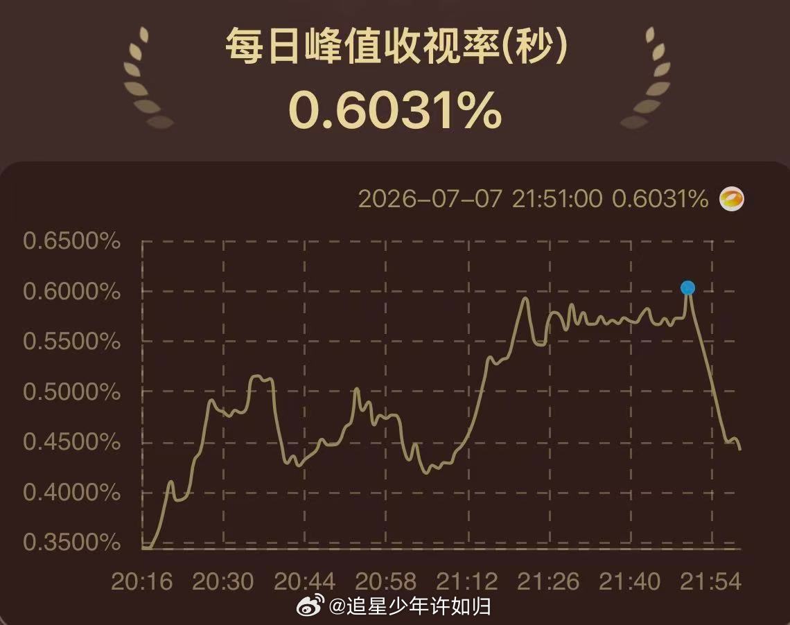 三日连冠持续霸屏，陈异苗靖的故事越看越上头野狗骨头收视三连冠 湖南卫视野狗骨头