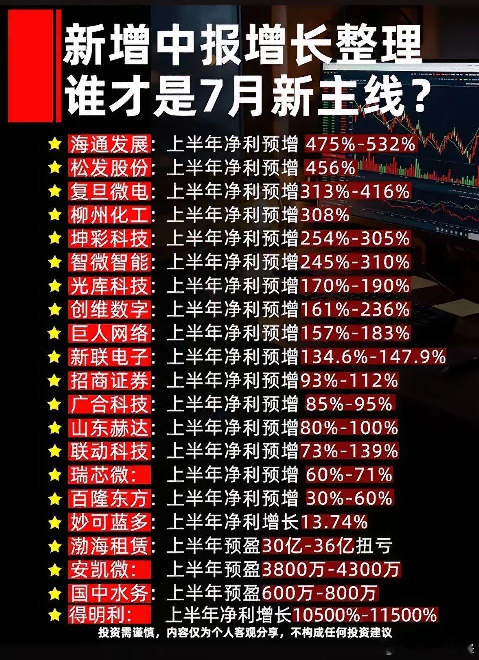 7月业绩增长新主线揭晓！谁将引领市场增长？7月业绩增长新主线来了，大家都在好奇谁