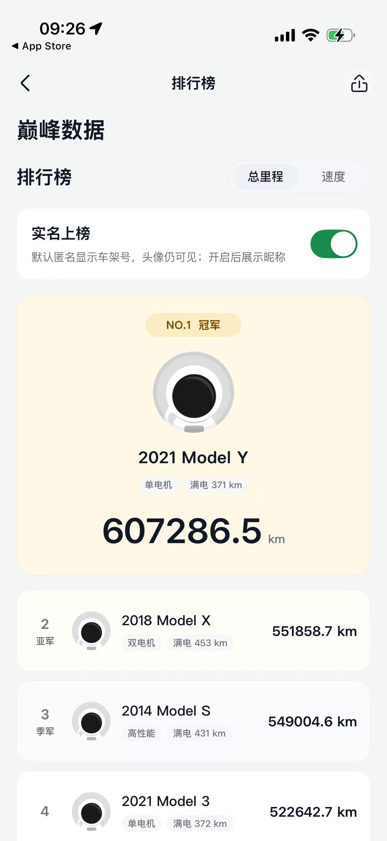 小特 App 上榜一大哥，21 年的 Model Y 跑了 60 万公里满电 还