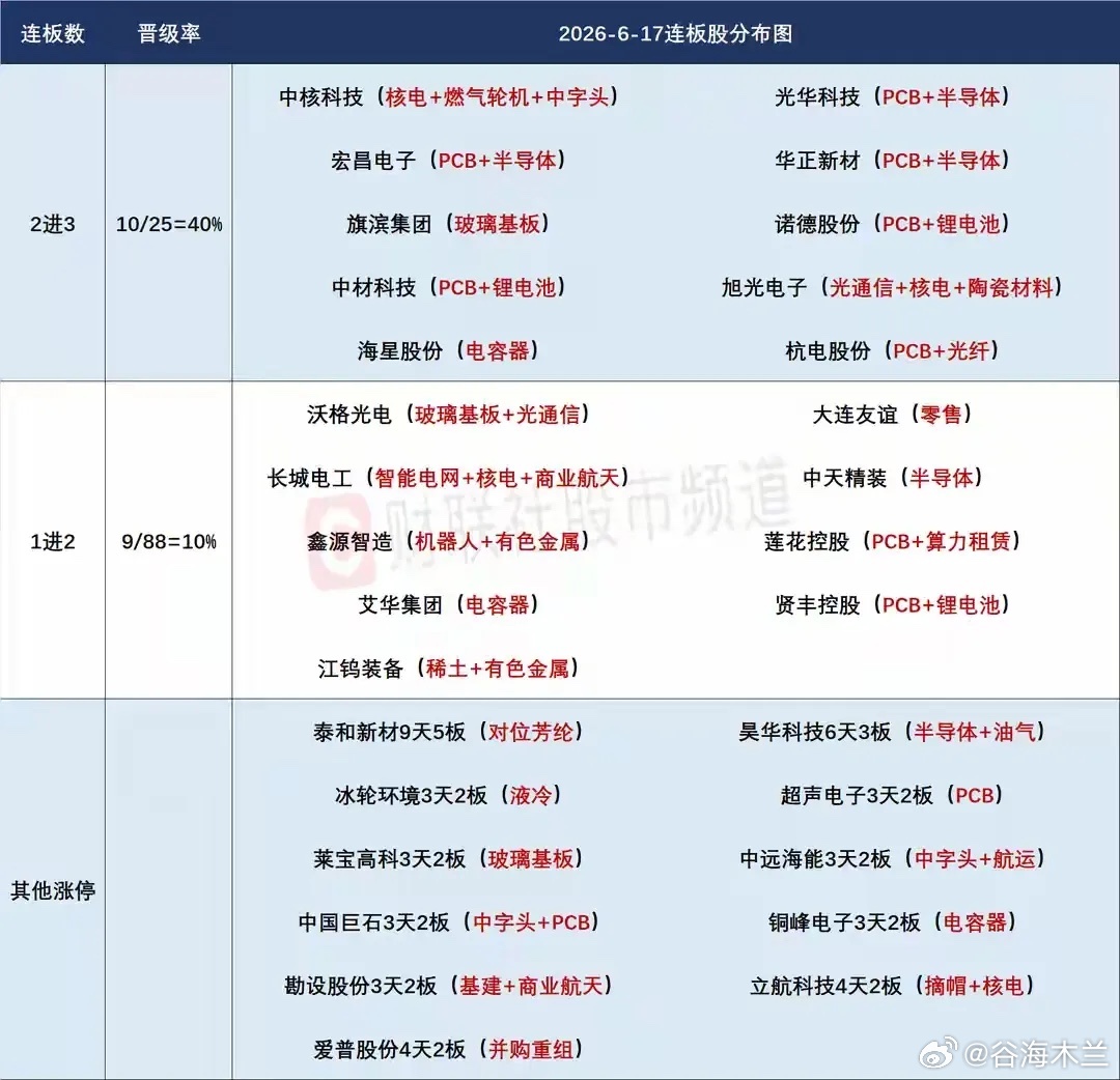 6月18日盘前预案：市场降温信号明显下有调整需求；科技内部如何高低切换是最大看点