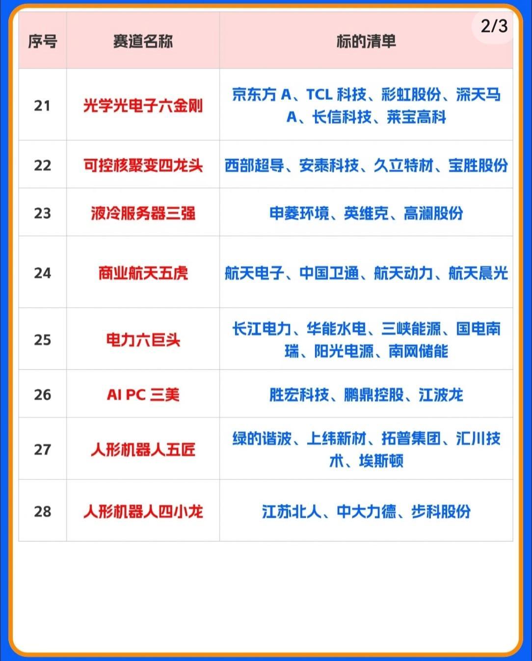 💥市场反复走强赛道+龙头全梳理！（共28个细分赛道，附核心标的）🔥科技制造&