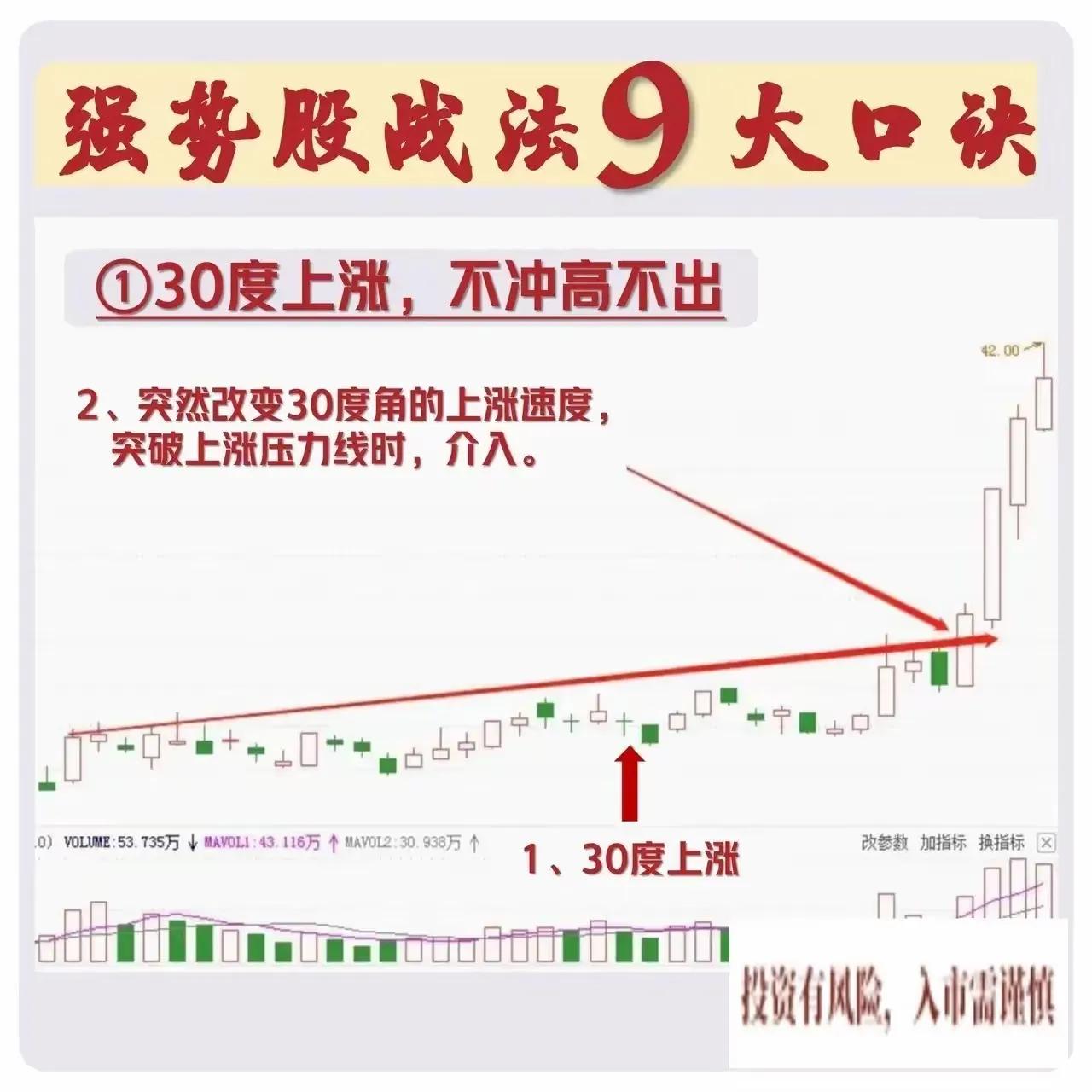 大家发现没有，最聪明的人一定是学会借势，单打独斗，闭门造车只会自娱自乐，炒股也是