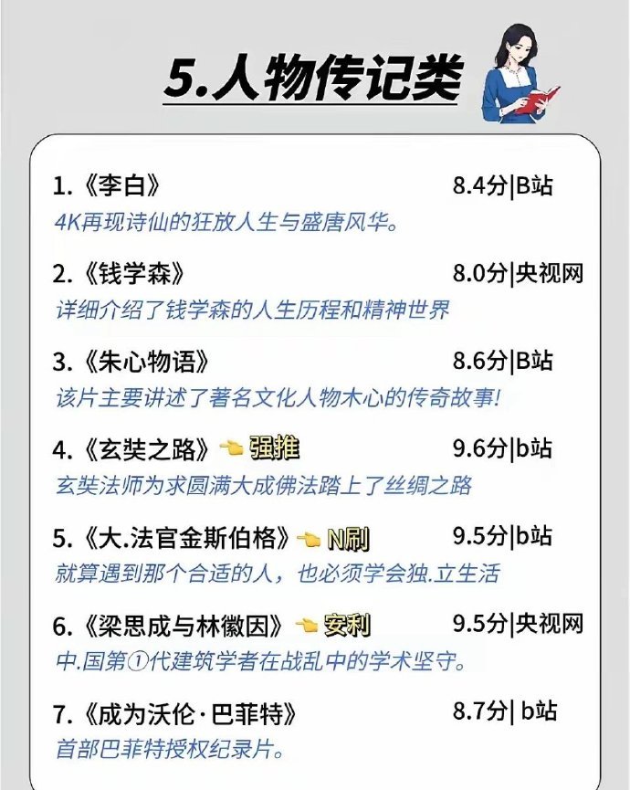 肚子缺墨，请狂刷这42部纪录片 