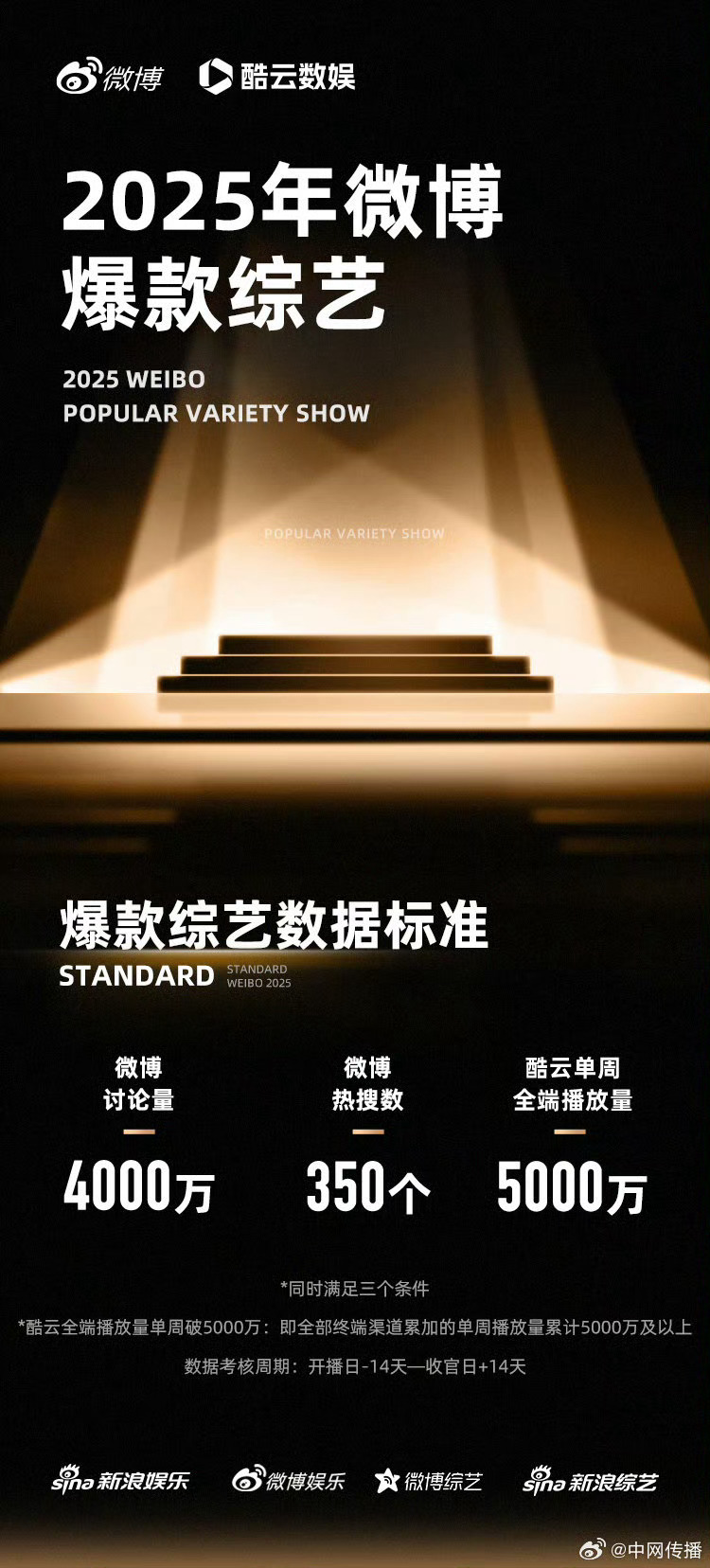 乘风获2025年第一个爆款综艺 数据说话，乘风2025真的创造了好多舞台名场面，
