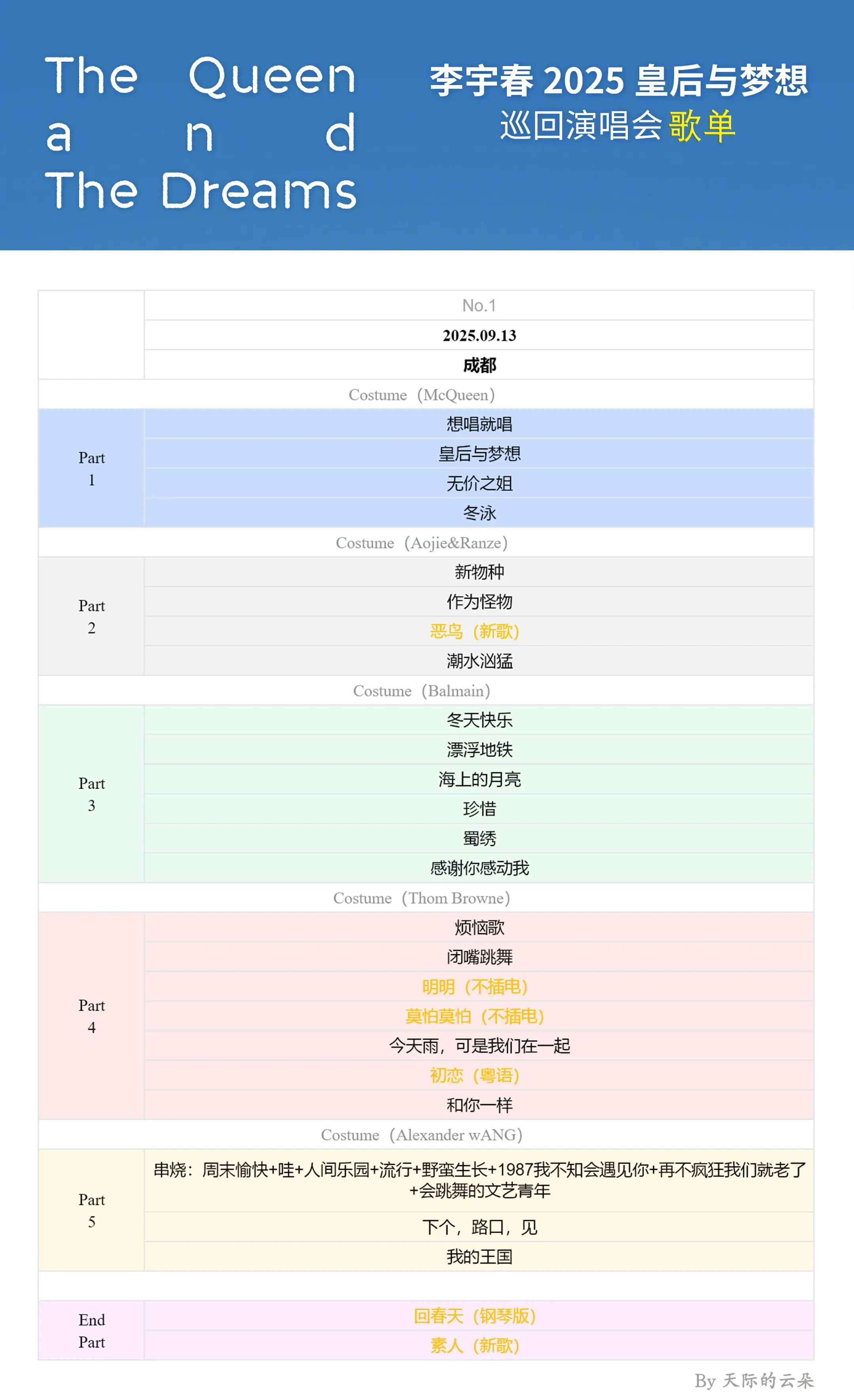 李宇春成都演唱会歌单。需要的 🌽自取哈， 杭州站歌单可能会有微调，敬请期待！