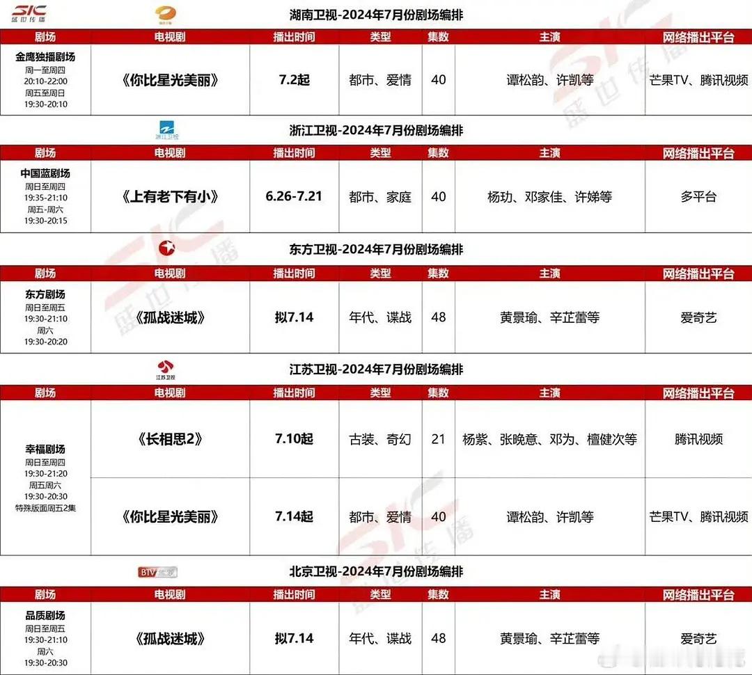 长相思2要上星了，上星是好事，但是长相思2集数太少了，这样太影响排播了！！ ​​