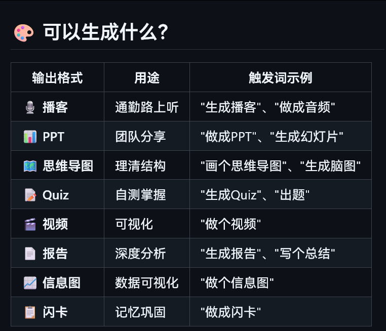 一个 Claude Code Skill，用自然语言把任何内容变成任何格式。gi