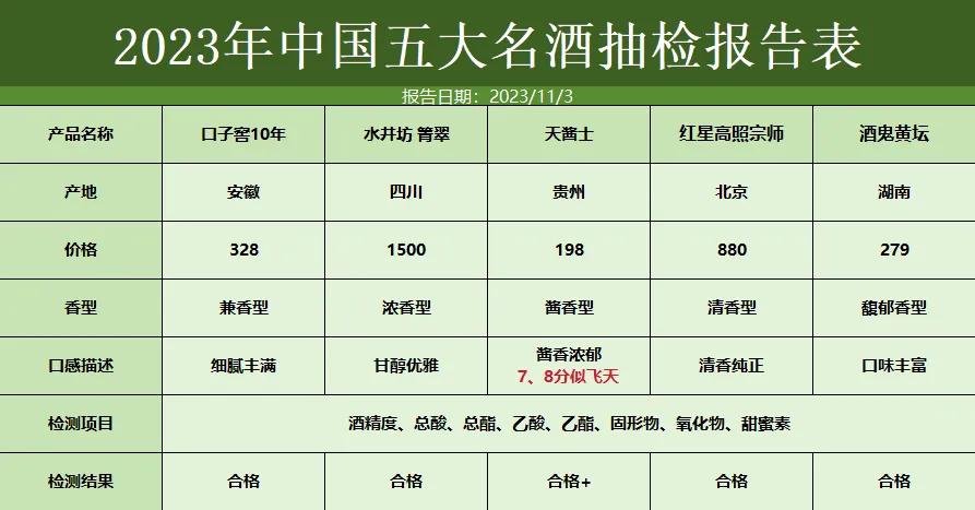 11月3号国内传来最新消息！
第一个新消息：退休金新规：①男性退休年龄被推迟至6