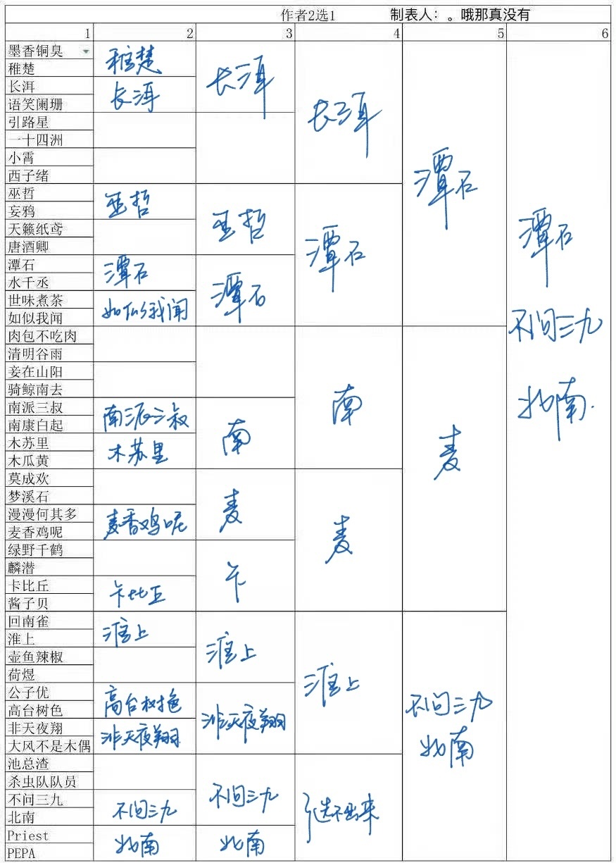 进行一个填，非要选一个最最最爱的还是39，， 