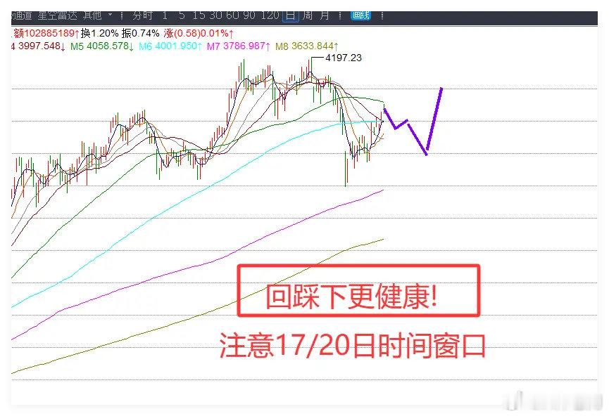 4.15日收评:1句话,创业板指跌超1%,明天A股会黑色周四吗？今天沪指勉强红了
