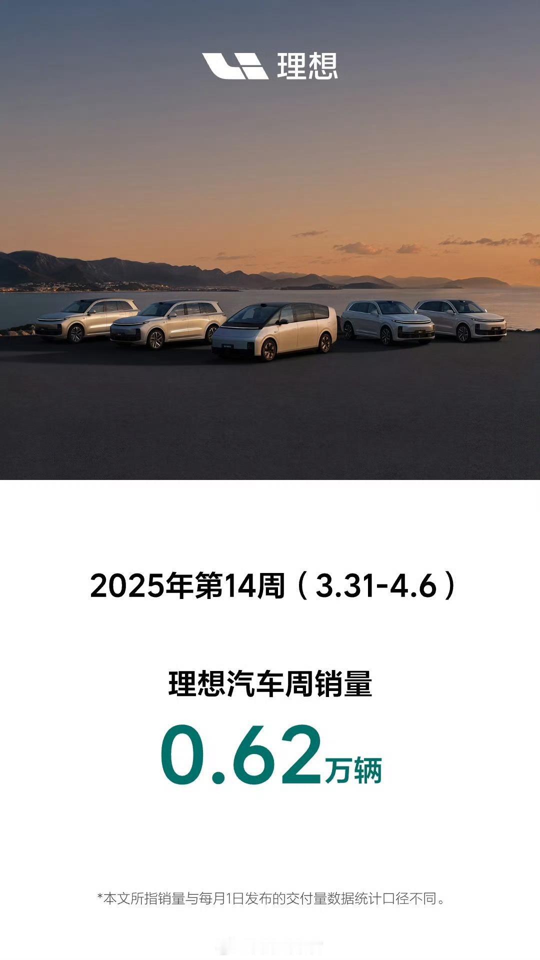 理想周销量 0.62 万辆。理想汽车308_IO新能源汽车 ​​​