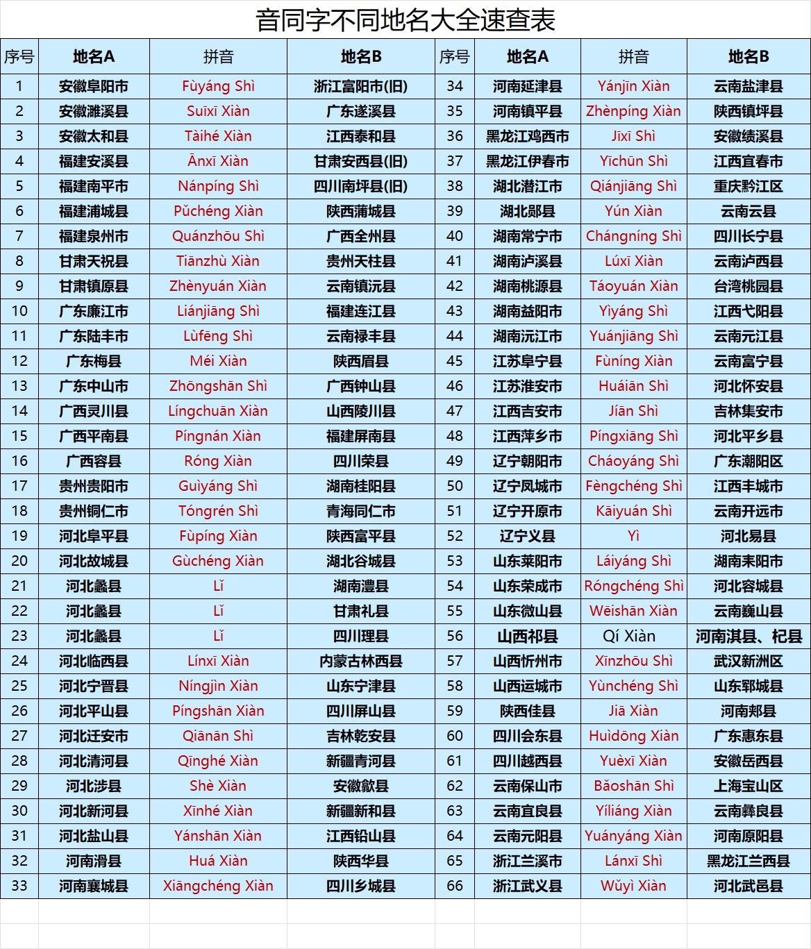 ⚠️ 购票/导航避坑提醒

在12306上输“Lánxī”，跳出来的可能是浙江的