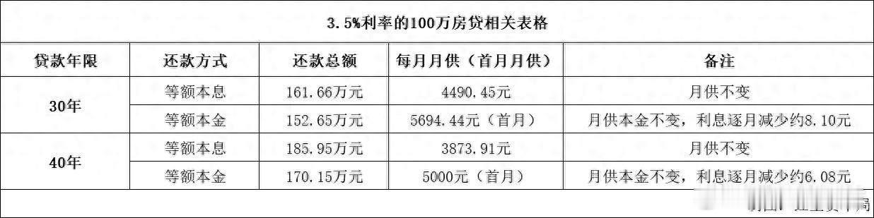 a股房地产 【“以时间换空间”让购房者更从容 房贷年限由最高30年调至40年 1