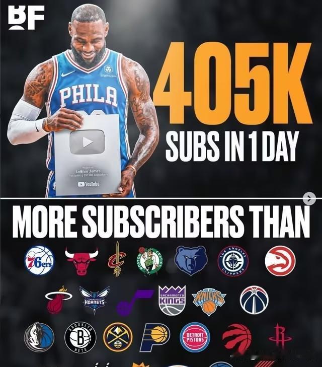 老詹这波跨界，直接把NBA球队按在地上摩擦！

据美媒Basketball Fo