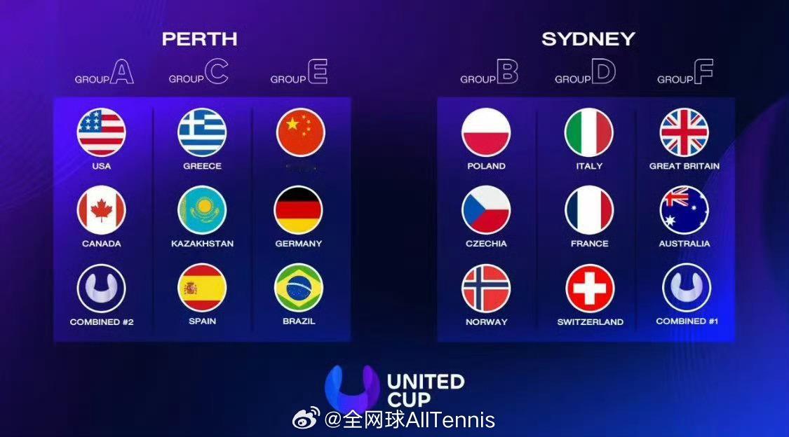 2025年联合杯分组👇珀斯赛区A组：美国🇺🇸、加拿大🇨🇦、待定C组：希