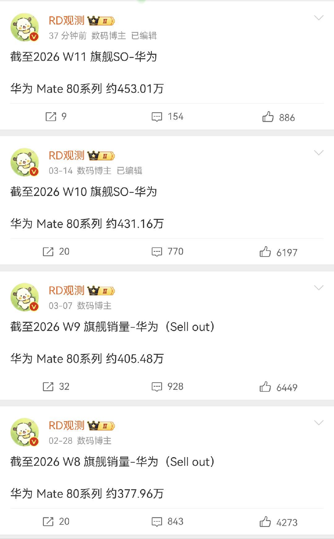 Mate 80系列三款上榜，一周才卖了22w台说明最近的手机市场真的不好做啊 