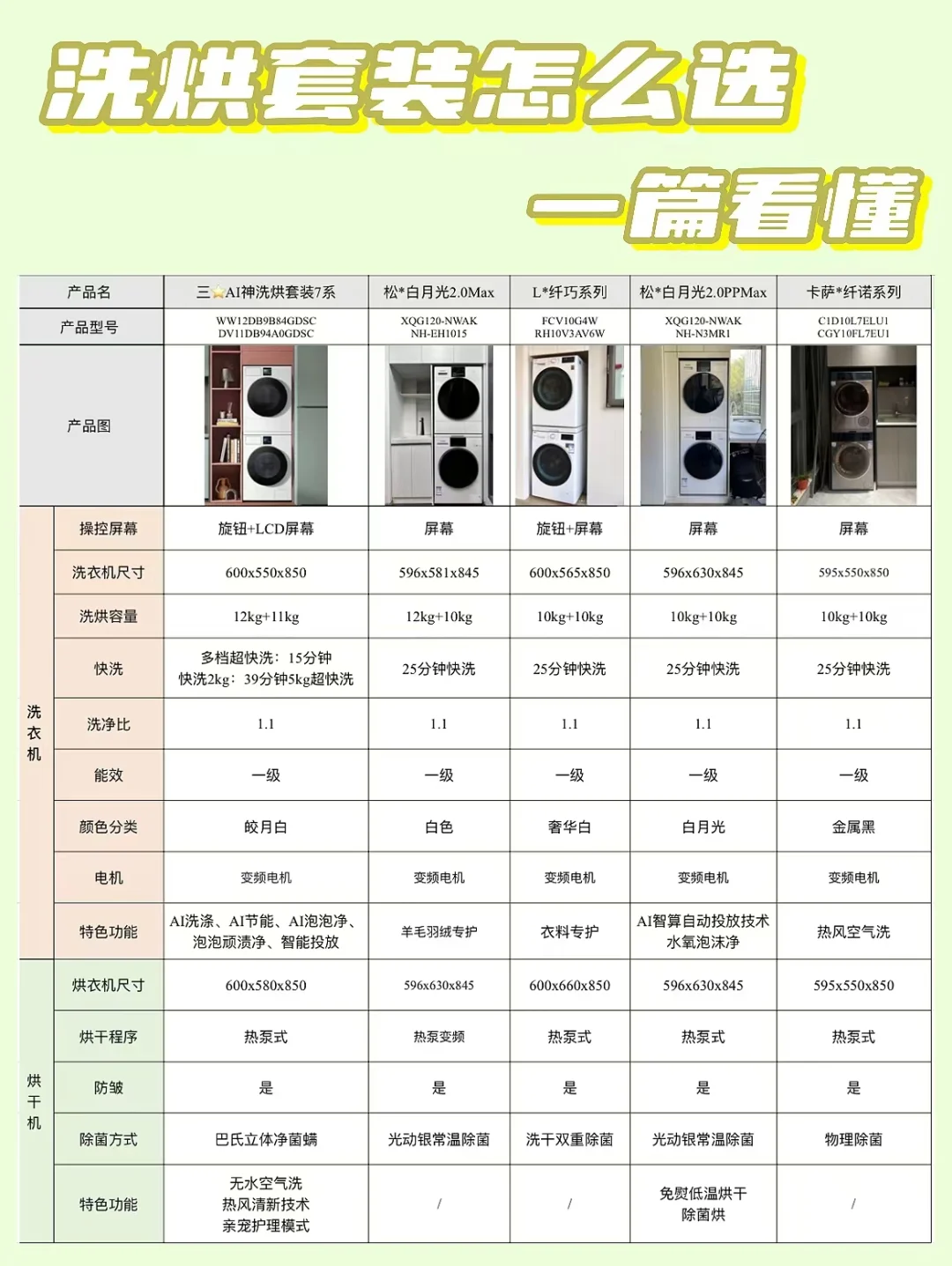 这个洗烘套装实用性太强了，被邻居追着夸！