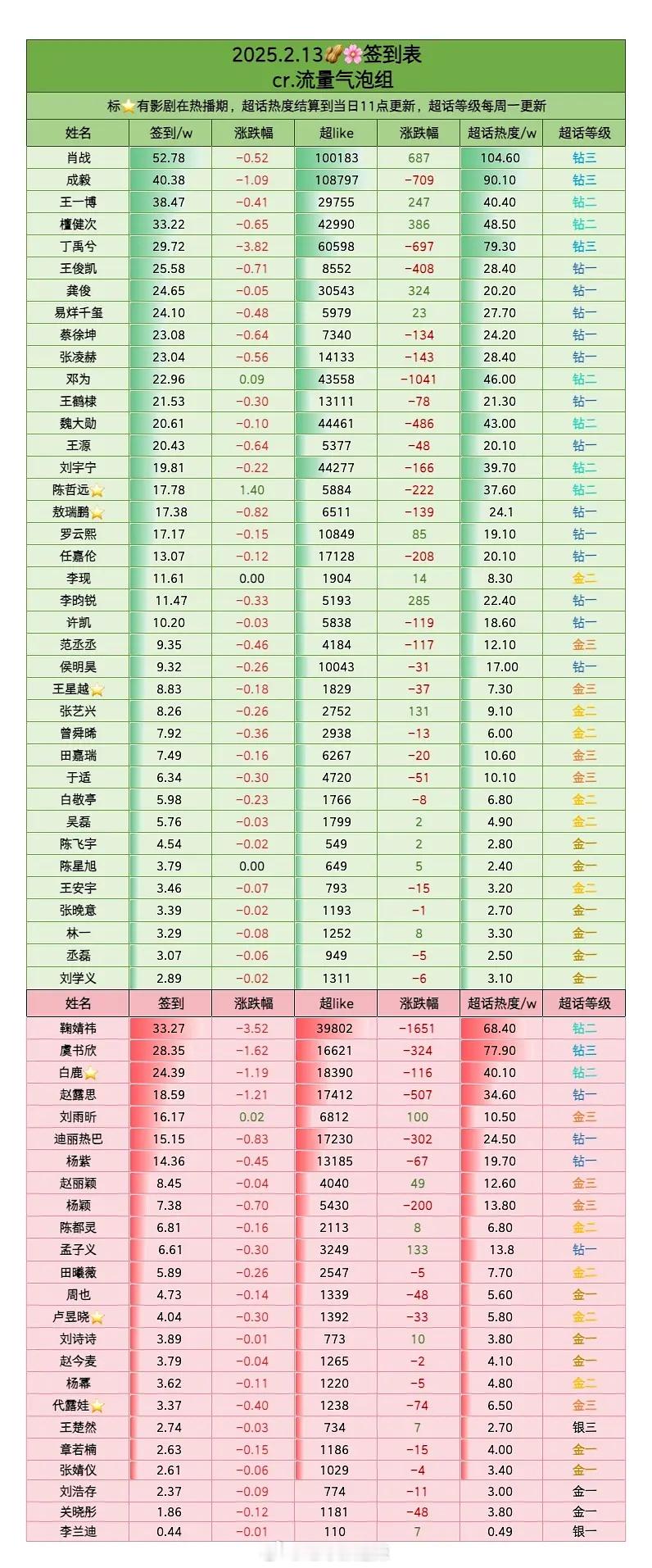 内娱明星签到一览  开学了一片红 